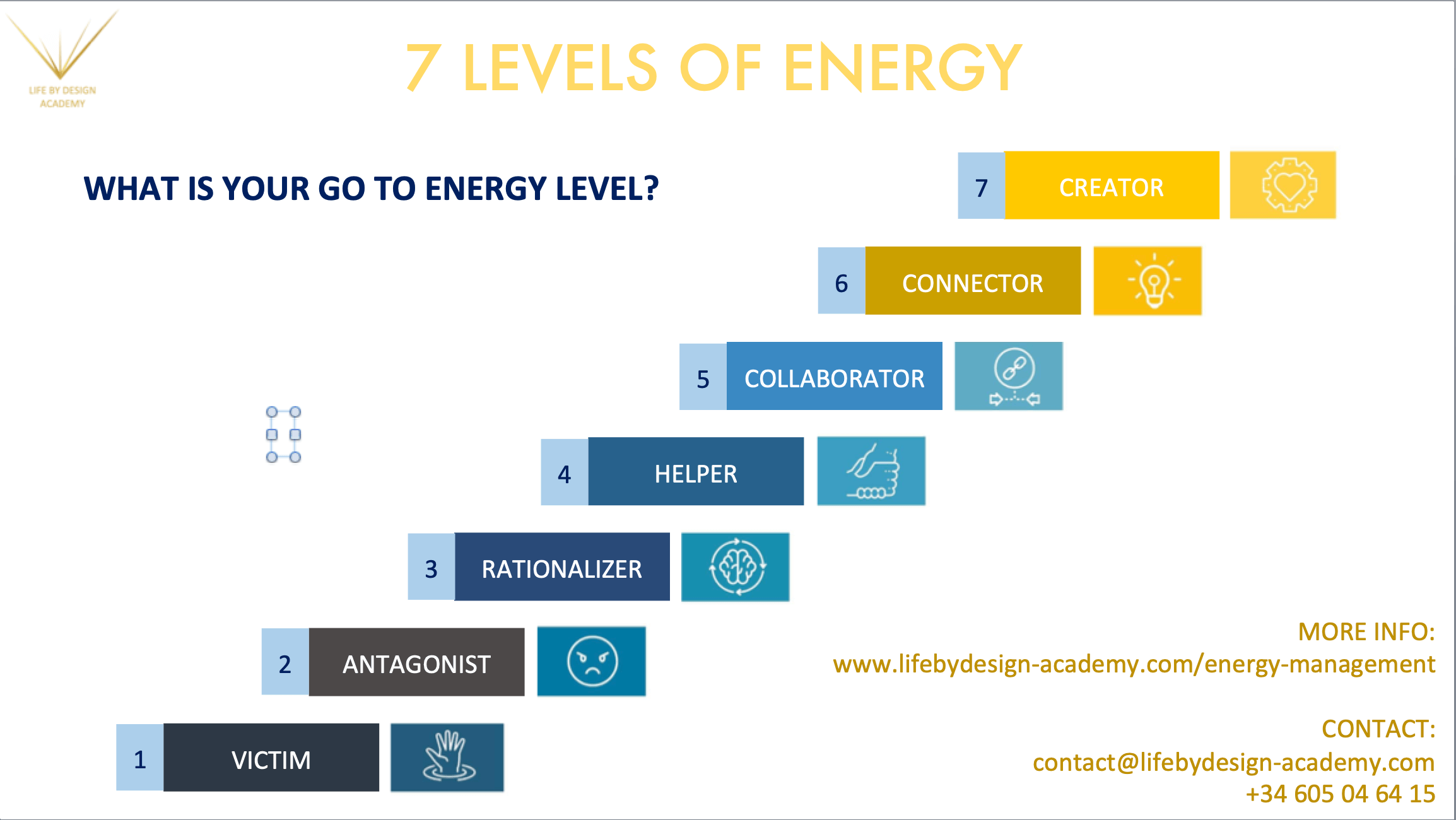 podcast-how-negative-energy-levels-may-affect-hiring-business-results