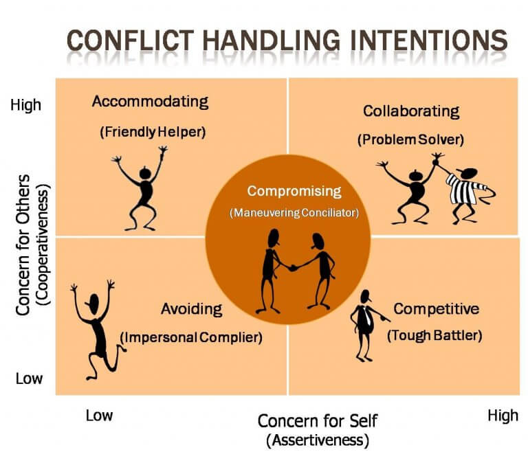 problem solving conflict style