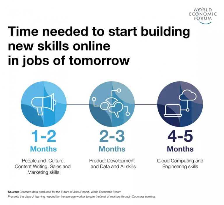 The Future of HR Has Arrived Reskilling and Upskilling The Hire Talent